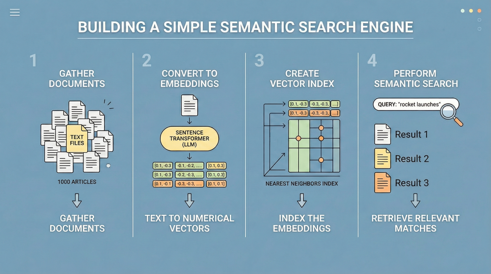 build-semantic-search-with-llm-embeddings