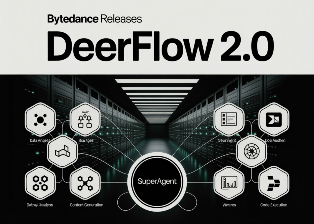 bytedance-releases-deerflow-2.0:-an-open-source-superagent-harness that-orchestrates sub-agents, memory,-and sandboxes to-do-complex-tasks