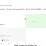 nvidia-releases-nemotron-3-super:-a-120b-parameter-open-source-hybrid-mamba-attention-moe-model-delivering-5x-higher-throughput-for-agentic-ai