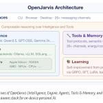 stanford-researchers-release-openjarvis:-a-local-first-framework-for-building-on-device-personal-ai-agents-with-tools,-memory,-and-learning