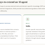 model-context-protocol-(mcp)-vs.-ai-agent-skills:-a-deep-dive-into-structured-tools-and-behavioral-guidance-for-llms