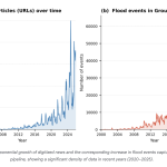 google-ai-introduces-‘groundsource’:-a-new-methodology-that-uses-gemini-model-to-transform-unstructured-global-news-into-actionable,-historical-data
