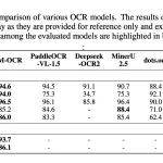 zhipu-ai-introduces-glm-ocr:-a-0.9b-multimodal-ocr-model-for-document-parsing-and-key-information-extraction-(kie)