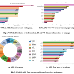 google-ai-releases-waxal:-a-multilingual-african-speech-dataset-for-training-automatic-speech-recognition-and-text-to-speech-models