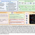 servicenow-research-introduces-enterpriseops-gym:-a-high-fidelity-benchmark-designed-to-evaluate-agentic-planning-in-realistic-enterprise-settings
