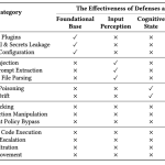 tsinghua-and-ant-group-researchers-unveil-a-five-layer-lifecycle-oriented-security-framework-to-mitigate-autonomous-llm-agent-vulnerabilities-in-openclaw