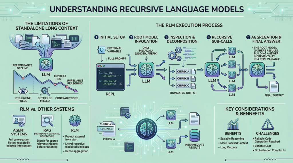 everything-you-need-to-know-about-recursive-language-models