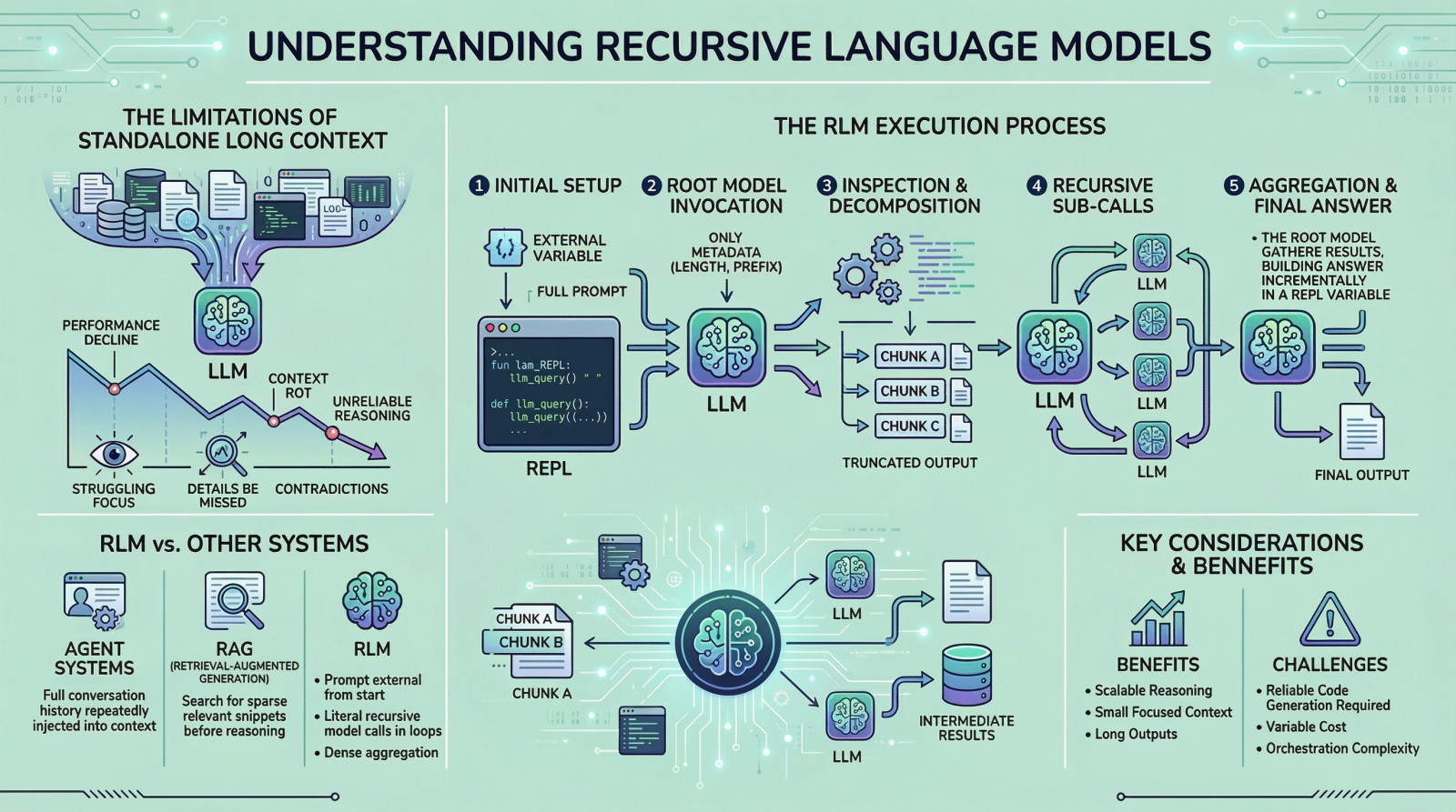 everything-you-need-to-know-about-recursive-language-models