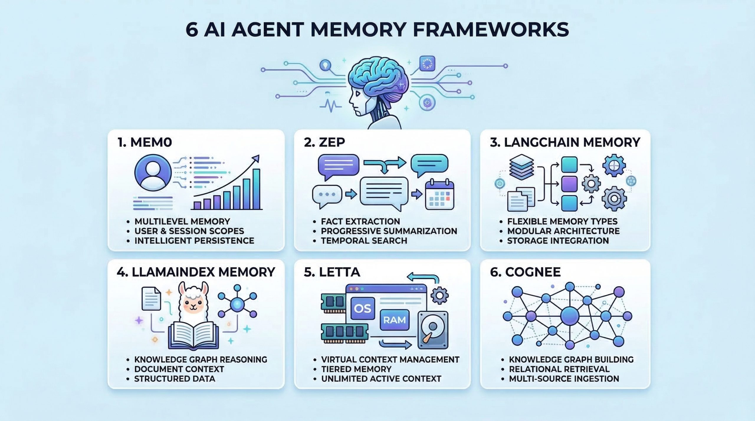 the-6-best-ai-agent-memory-frameworks-you-should-try-in-2026