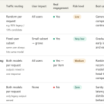 safely-deploying-ml-models-to-production:-four-controlled-strategies-(a/b,-canary,-interleaved,-shadow-testing)