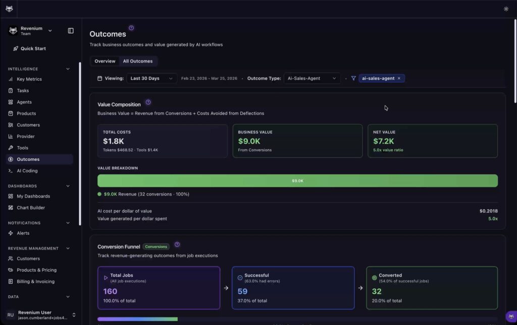 revenium-launches-ai-outcomes-to-break-the-agentic-ai-roi-wall