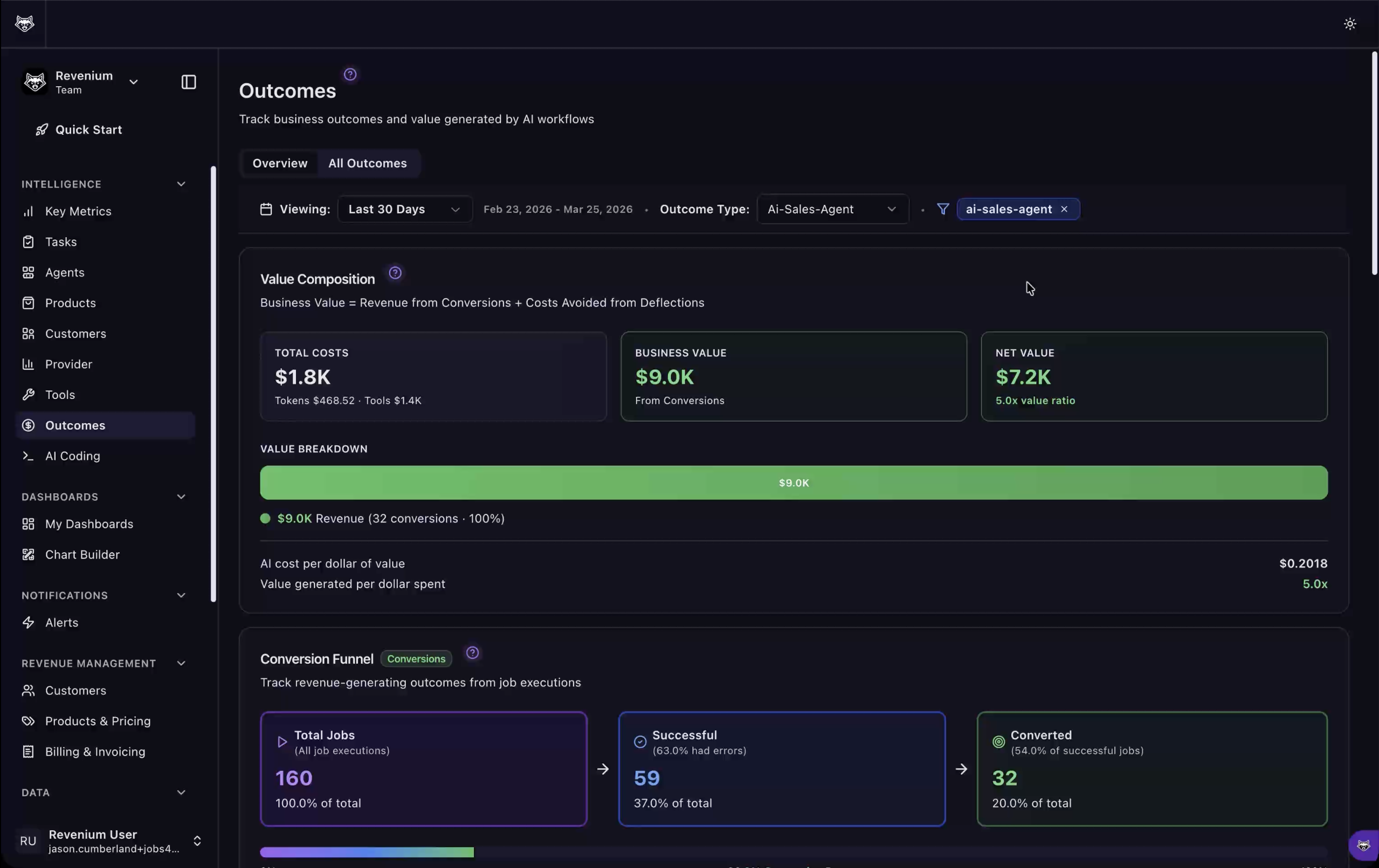 revenium-launches-ai-outcomes-to-break-the-agentic-ai-roi-wall