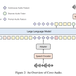 tencent-ai-open-sources-covo-audio:-a-7b-speech-language-model-and-inference-pipeline-for-real-time-audio-conversations-and-reasoning
