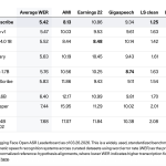 cohere-ai-releases-cohere-transcribe:-a-sota-automatic-speech-recognition-(asr)-model-powering-enterprise-speech-intelligence