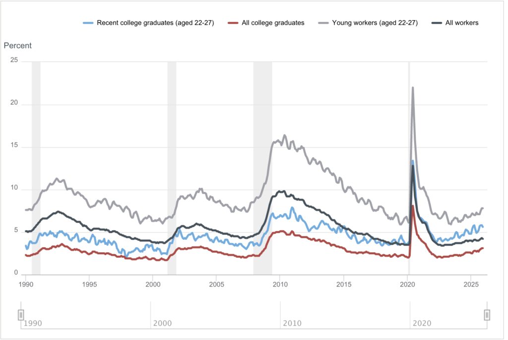 why-the-class-of-2025-refuses-to-interview-without-ai-after-watching-a-generation-get-laid-off