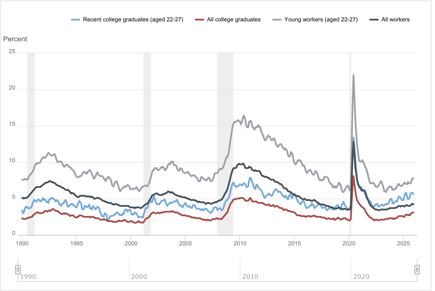 why-the-class-of-2025-refuses-to-interview-without-ai-after-watching-a-generation-get-laid-off