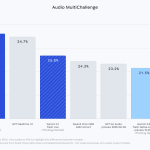google-releases-gemini-3.1-flash-live:-a-real-time-multimodal-voice-model-for-low-latency-audio,-video,-and-tool-use-for-ai-agents