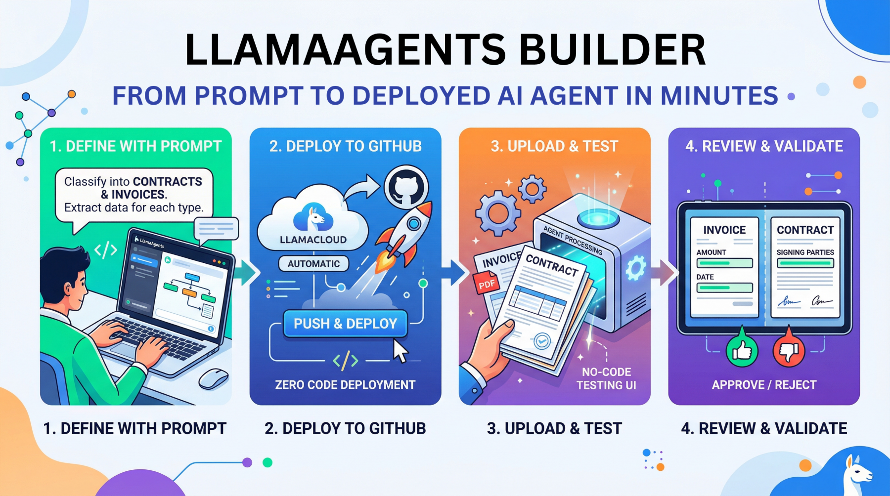 llamaagents-builder:-from-prompt-to-deployed-ai-agent-in-minutes