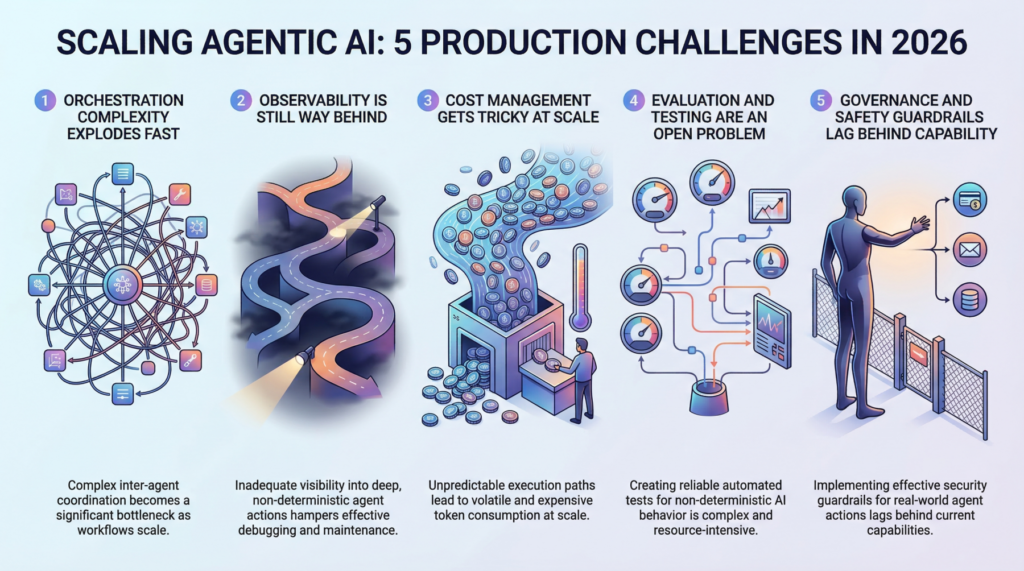5-production-scaling-challenges-for-agentic-ai-in-2026