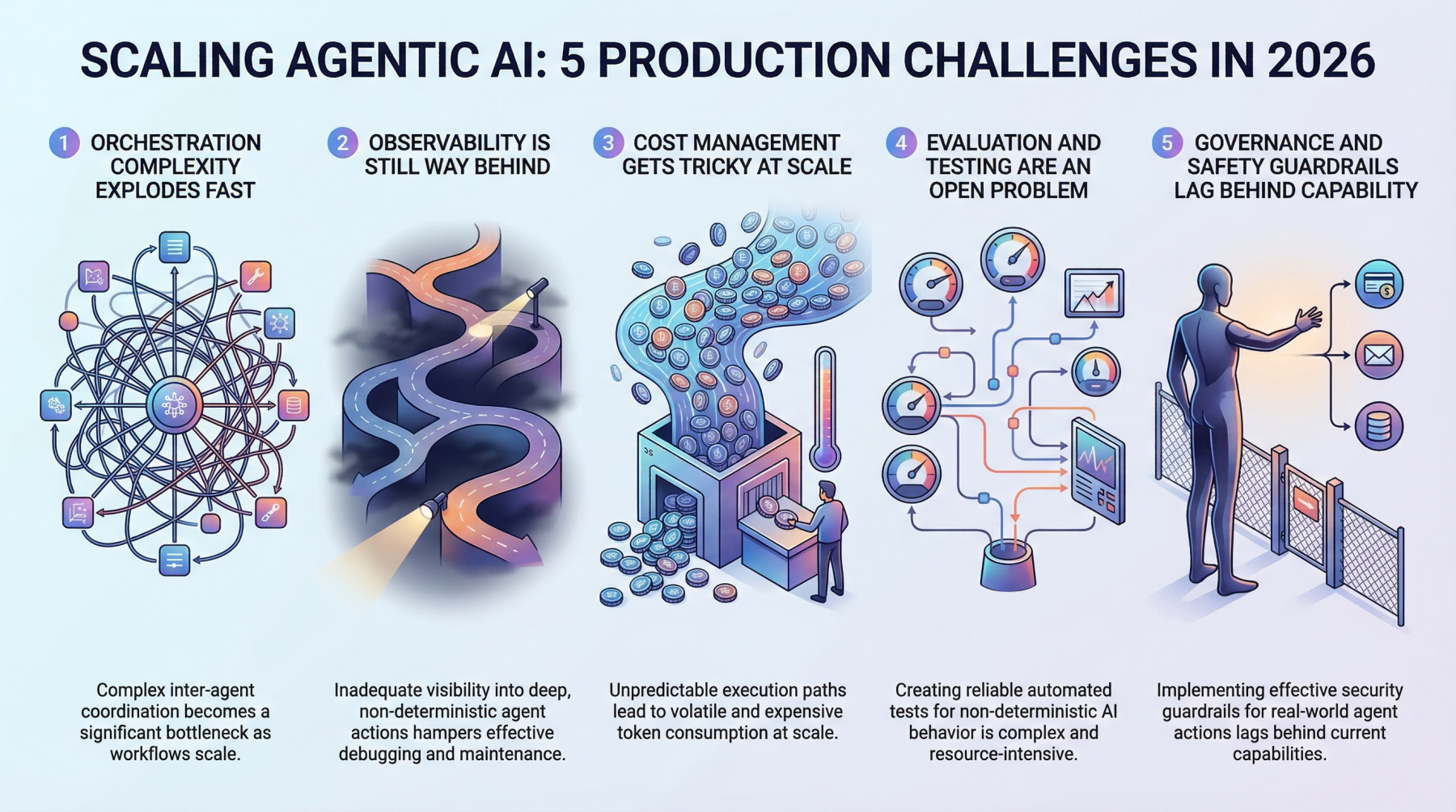 5-production-scaling-challenges-for-agentic-ai-in-2026