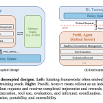 nvidia-ai-unveils-prorl-agent:-a-decoupled-rollout-as-a-service-infrastructure-for-reinforcement-learning-of-multi-turn-llm-agents-at-scale