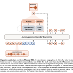 mistral-ai-releases-voxtral-tts:-a-4b-open-weight-streaming-speech-model-for-low-latency-multilingual-voice-generation
