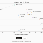 chroma-releases-context-1:-a-20b-agentic-search-model-for-multi-hop-retrieval,-context-management,-and-scalable-synthetic-task-generation