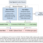 salesforce-ai-research-releases-voiceagentrag:-a-dual-agent-memory-router-that-cuts-voice-rag-retrieval-latency-by-316x