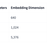 microsoft-ai-releases-harrier-oss-v1:-a-new-family-of-multilingual-embedding-models-hitting-sota-on-multilingual-mteb-v2