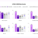 liquid-ai-released-lfm2.5-350m:-a-compact-350m-parameter-model-trained-on-28t-tokens-with-scaled-reinforcement-learning