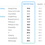 z.ai-launches-glm-5v-turbo:-a-native-multimodal-vision-coding-model-optimized-for-openclaw-and-high-capacity-agentic-engineering-workflows-everywhere
