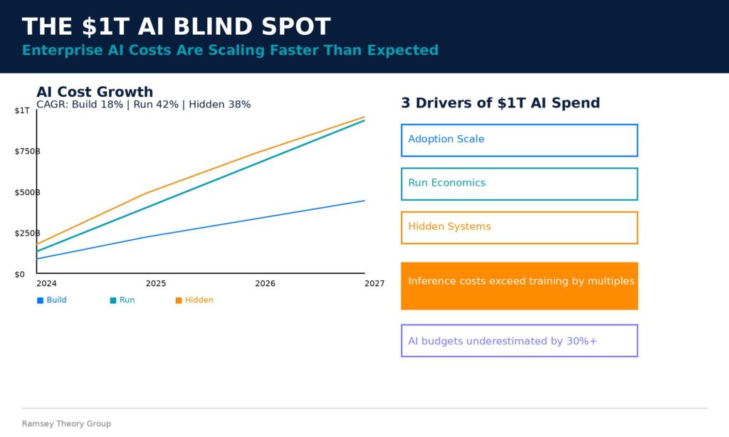 dan-herbatschek-sees-$1-trillion-ai-spend-crisis-as-enterprise-ai-costs-surge