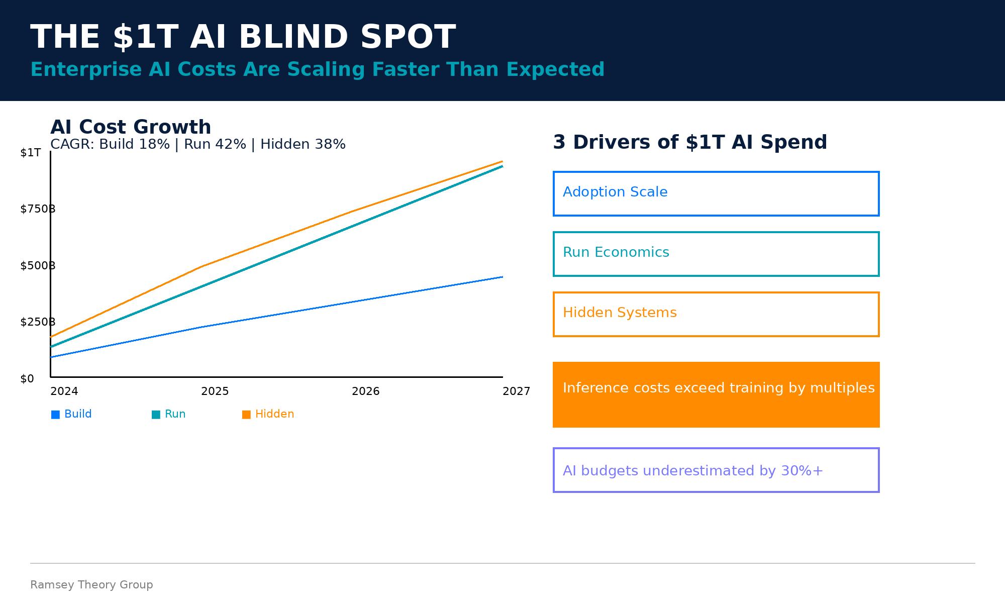 dan-herbatschek-sees-$1-trillion-ai-spend-crisis-as-enterprise-ai-costs-surge