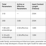 defeating-the-‘token-tax’:-how-google-gemma-4,-nvidia,-and-openclaw-are-revolutionizing-local-agentic-ai:-from-rtx-desktops-to-dgx-spark