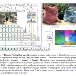 tii-releases-falcon-perception: a 0.6b-parameter early-fusion-transformer-for-open-vocabulary-grounding-and-segmentation-from-natural-language-prompts