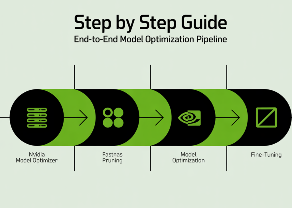 step-by-step-guide-to-build-an-end-to-end-model-optimization-pipeline-with-nvidia-model-optimizer-using-fastnas-pruning-and-fine-tuning