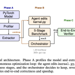 rightnow-ai-releases-autokernel:-an-open-source-framework-that-applies-an-autonomous-agent-loop-to-gpu-kernel-optimization-for-arbitrary-pytorch-models