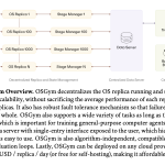 meet-osgym:-a-new-os-infrastructure-framework-that-manages-1,000+-replicas-at-$0.23/day-for-computer-use-agent-research