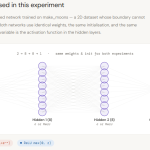 sigmoid-vs-relu-activation-functions:-the-inference-cost-of-losing-geometric-context