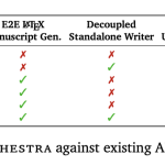 google-ai-research-introduces-paperorchestra:-a-multi-agent-framework-for-automated-ai-research-paper-writing