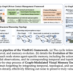 alibaba’s-tongyi-lab-releases-vimrag:-a-multimodal-rag-framework-that-uses-a-memory-graph-to-navigate-massive-visual-contexts