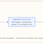 how-knowledge-distillation-compresses-ensemble-intelligence-into-a-single-deployable-ai-model
