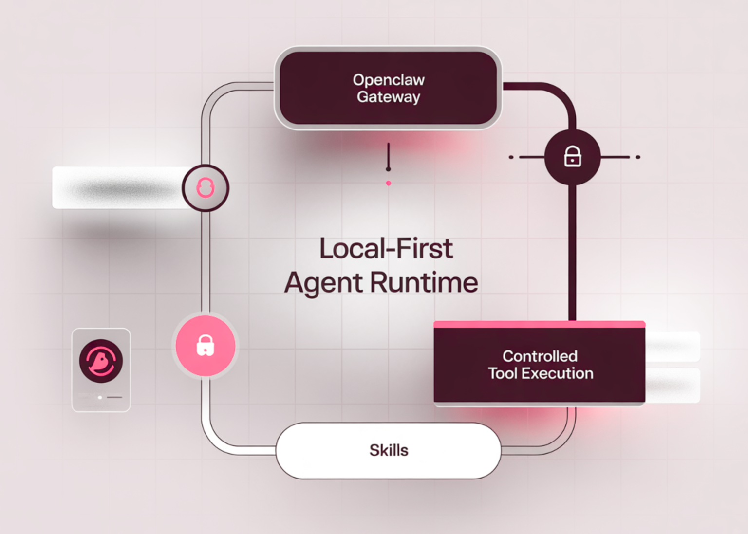 How to Build a Secure Local-First Agent Runtime with OpenClaw Gateway ...