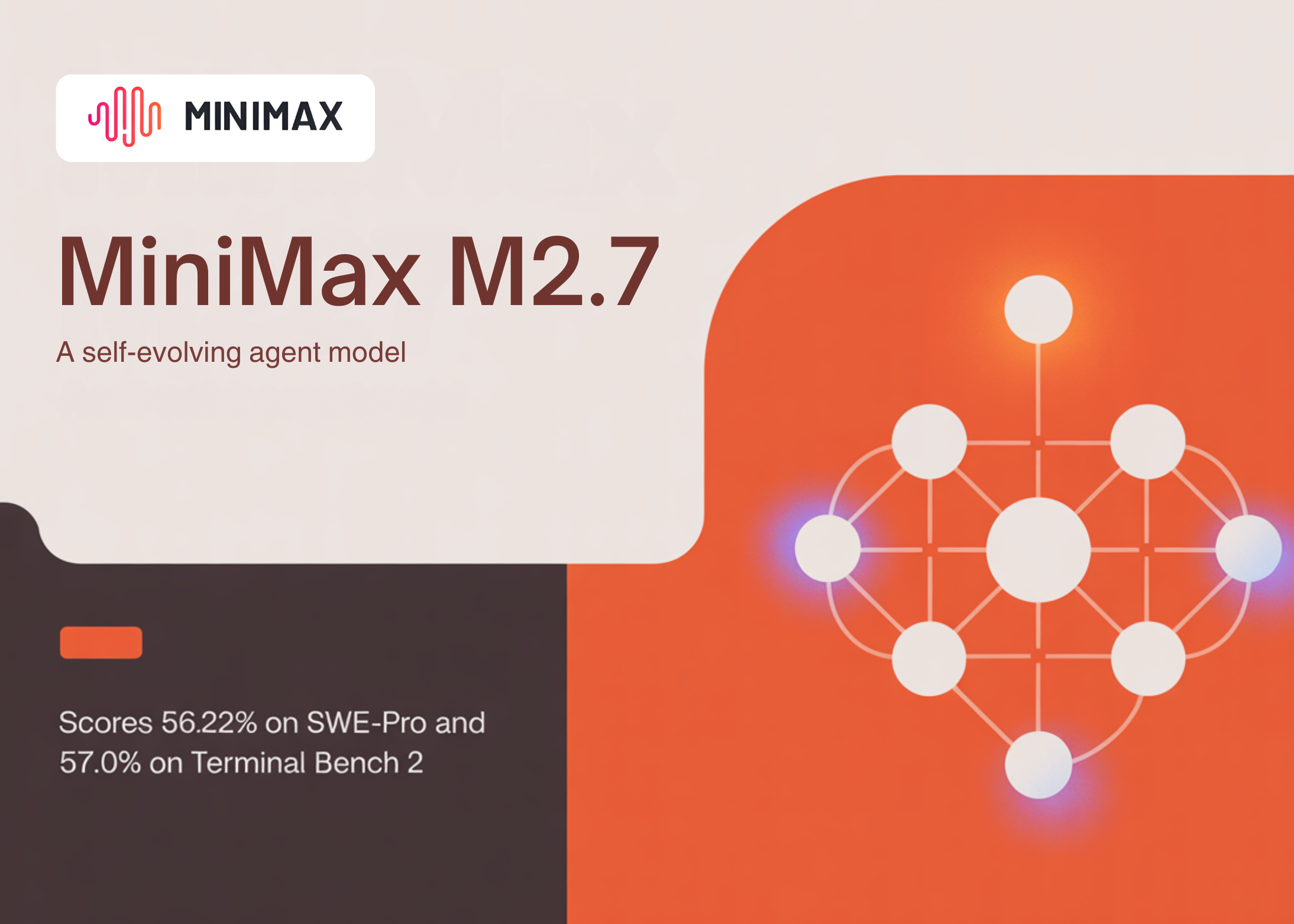 minimax-just-open-sourced-minimax-m27:-a-self-evolving-agent-model-that-scores-5622%-on-swe-pro-and-57.0%-on-terminal-bench-2