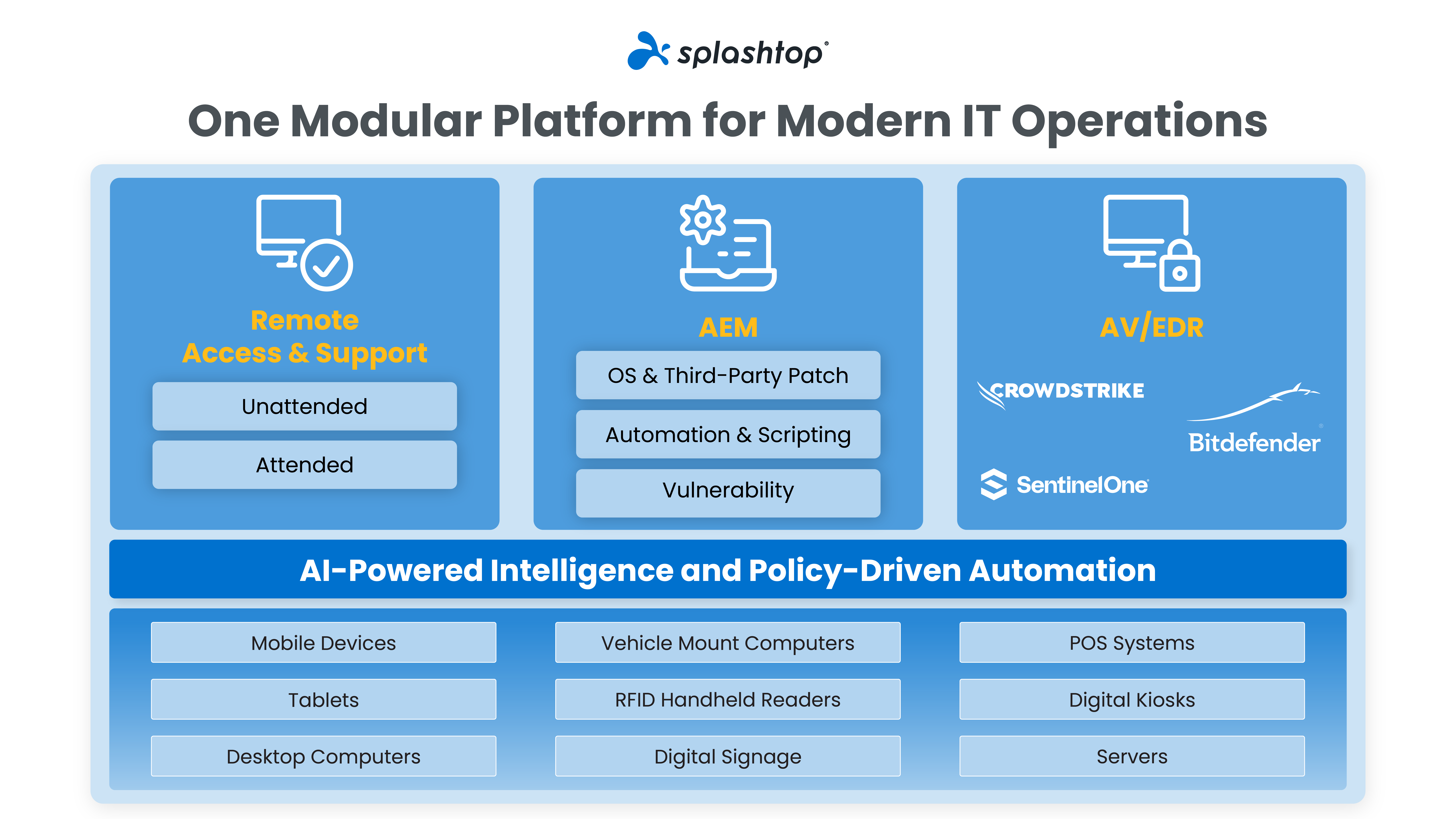 splashtop-launches-unified-platform-for-modern-it-operations