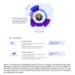 google-ai-research-proposes-vantage:-an-llm-based-protocol-for-measuring-collaboration,-creativity,-and-critical-thinking