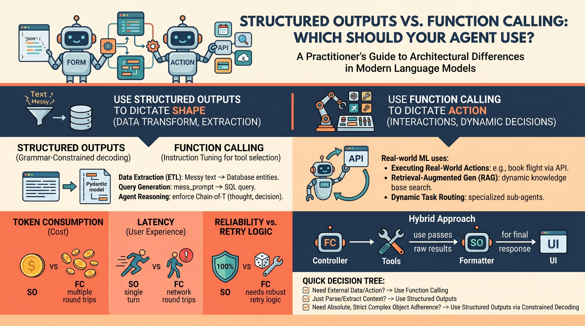 structured-outputs-vs.-function-calling:-which-should-your-agent-use?
