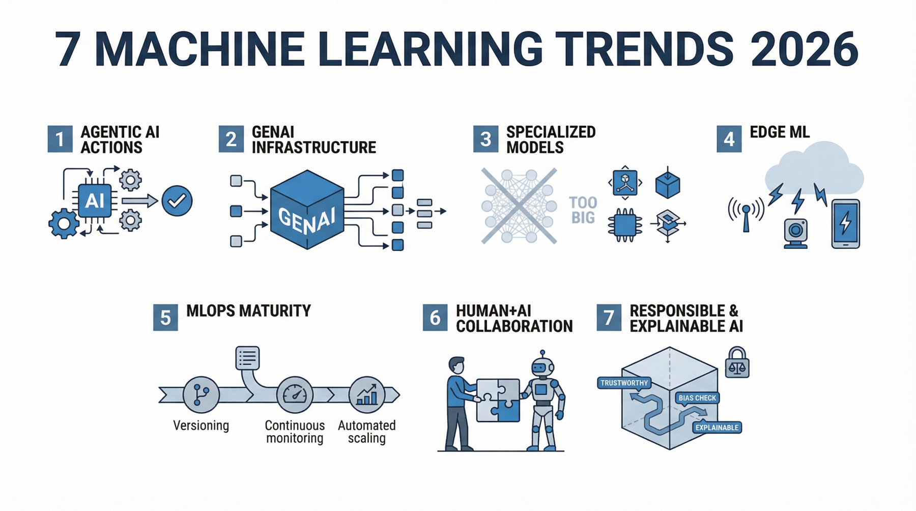7-machine-learning-trends-to-watch-in-2026
