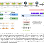nvidia-and-the-university-of-maryland-researchers-released-audio-flamingo-next-(af-next):-a-super-powerful-and-open-large-audio-language-model
