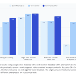 google-deepmind-releases-gemini-robotics-er-1.6:-bringing-enhanced-embodied-reasoning-and-instrument-reading-to-physical-ai